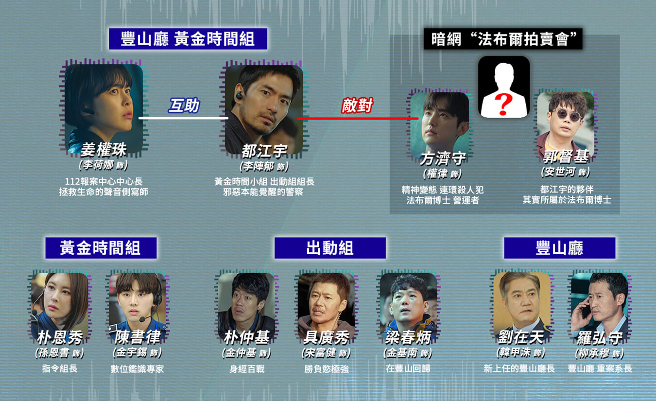 人物關係圖